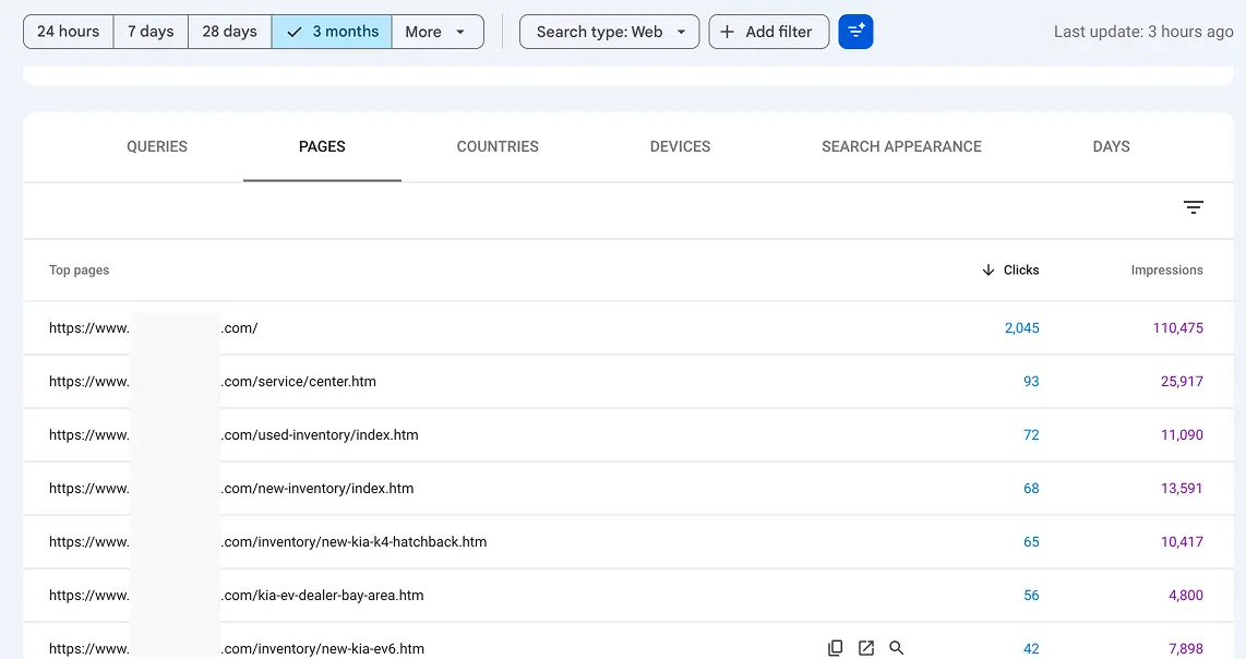 Google Search Console showing top 6 most-clicked URLs