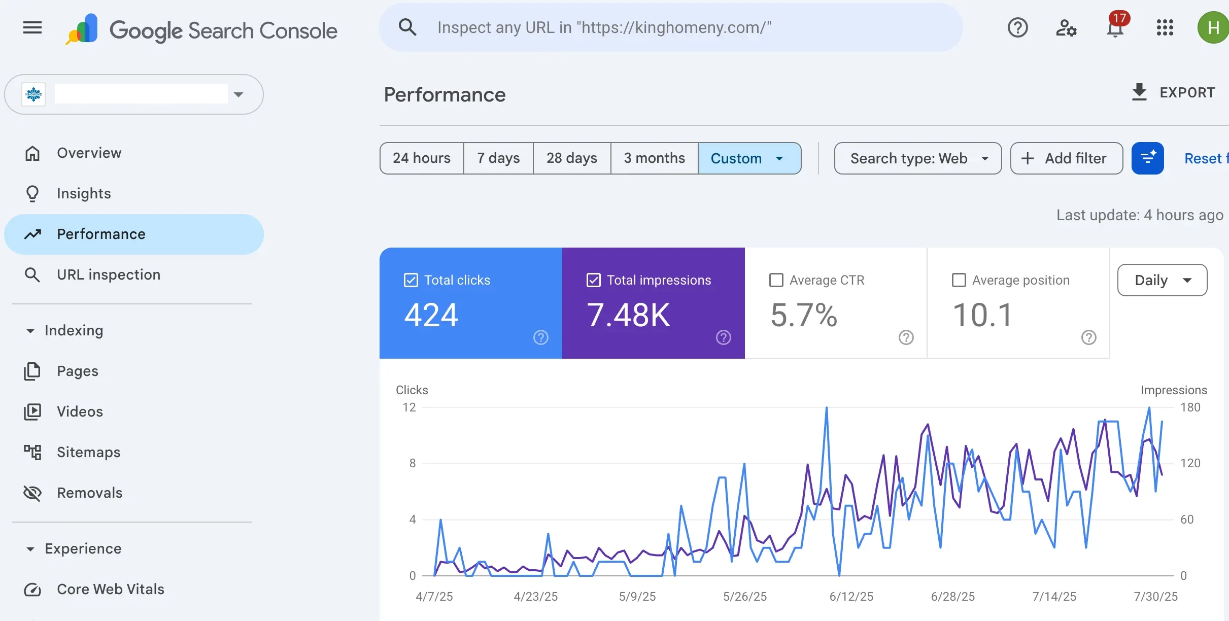 Google Search Console showing 424 clicks and 7.48K impressions for a home services client