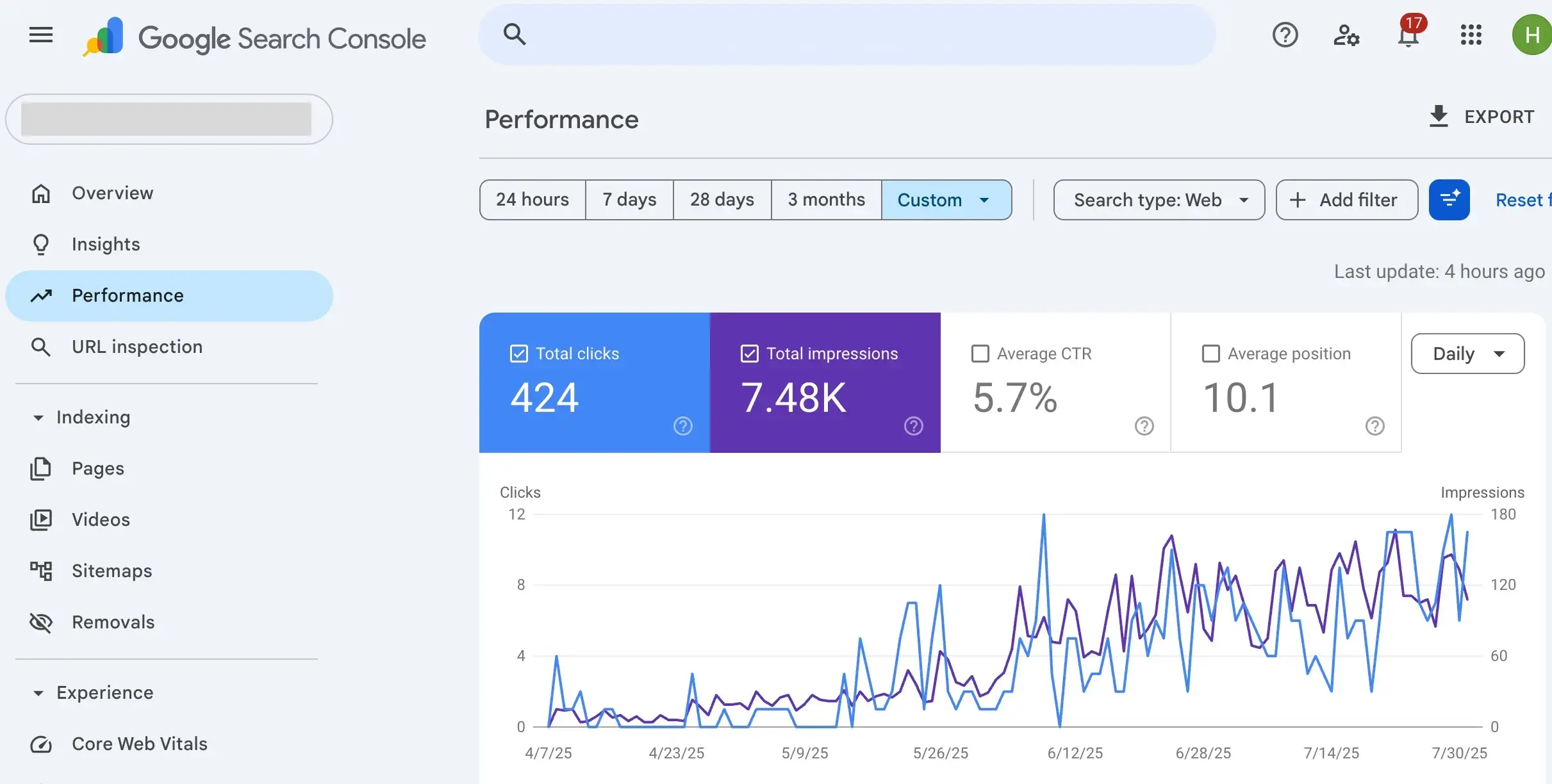 Google Search Console showing 424 clicks and 7.48K impressions for a home services client