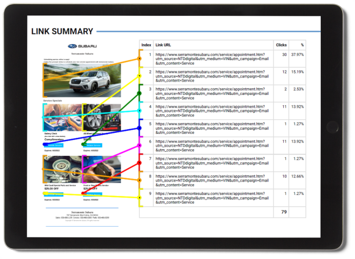 Getting you the highest ROI for your spend