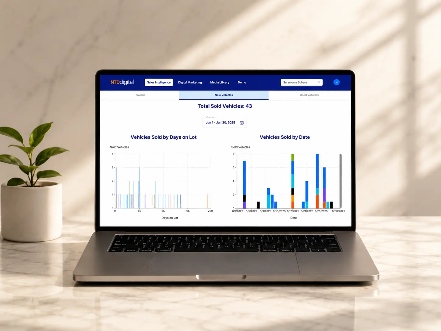Smart — NTD Digital ad & web sales intelligence platform